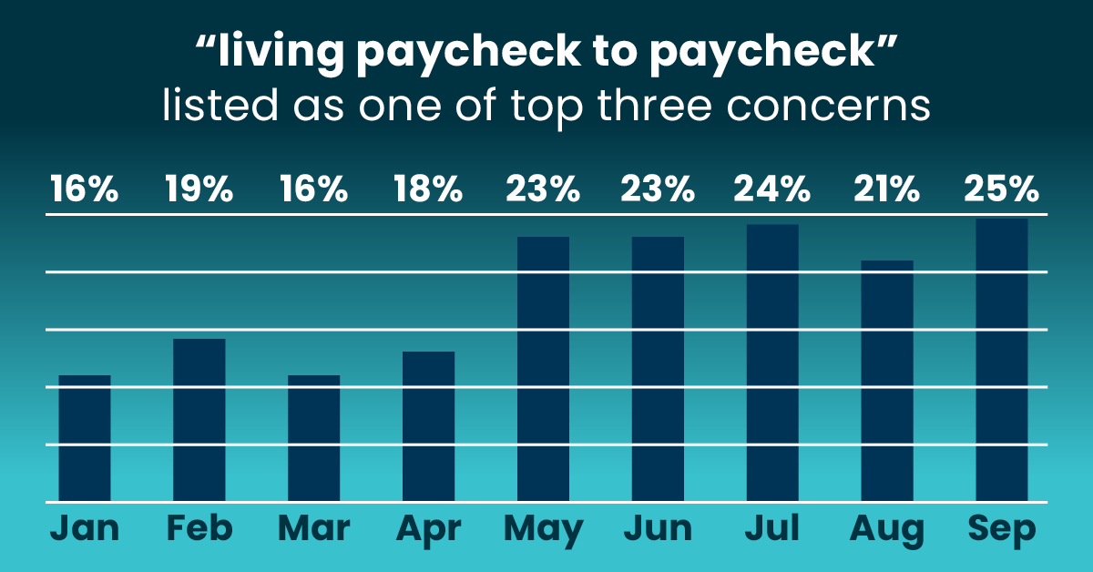 infographic-living-paycheck-to-paycheck