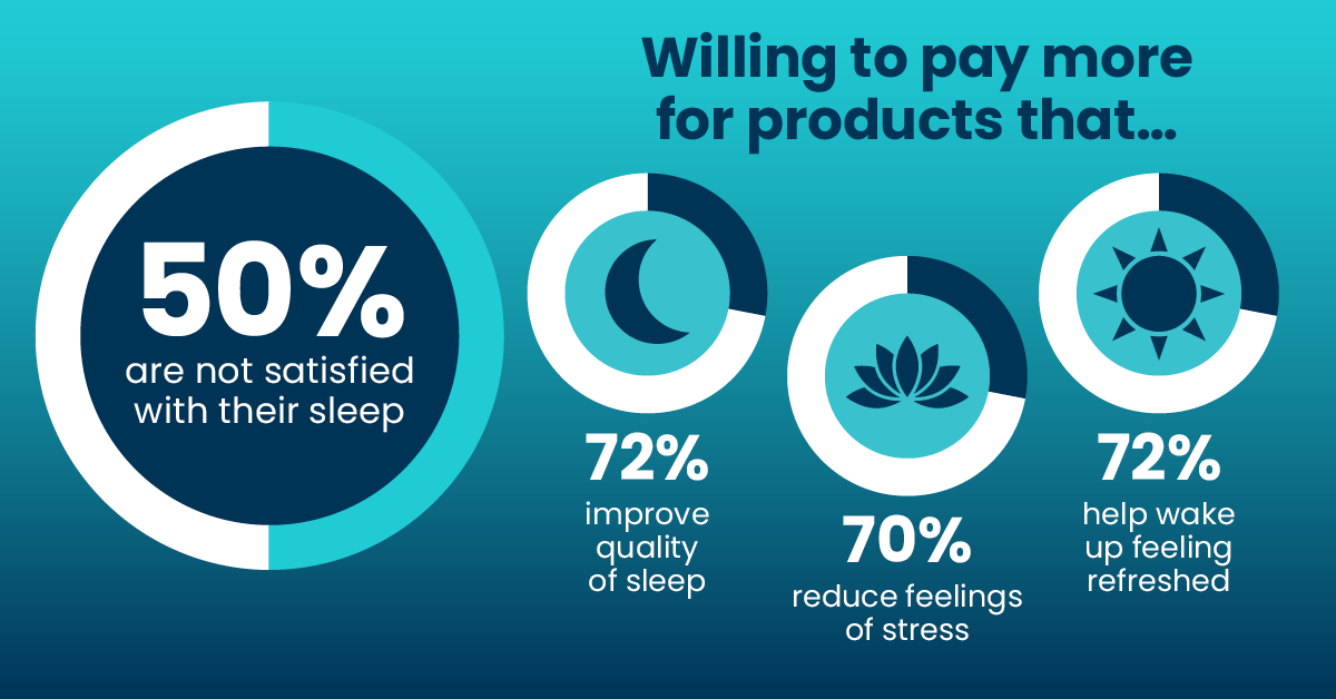 infographic-natural-sleep-products