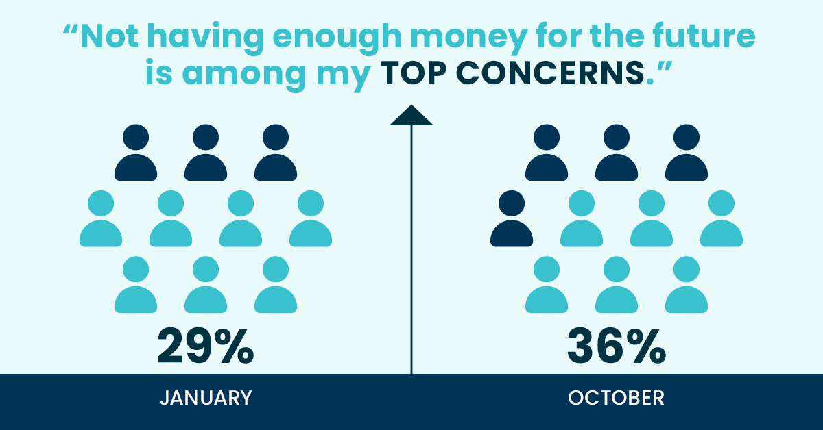 infographic-money-concerns