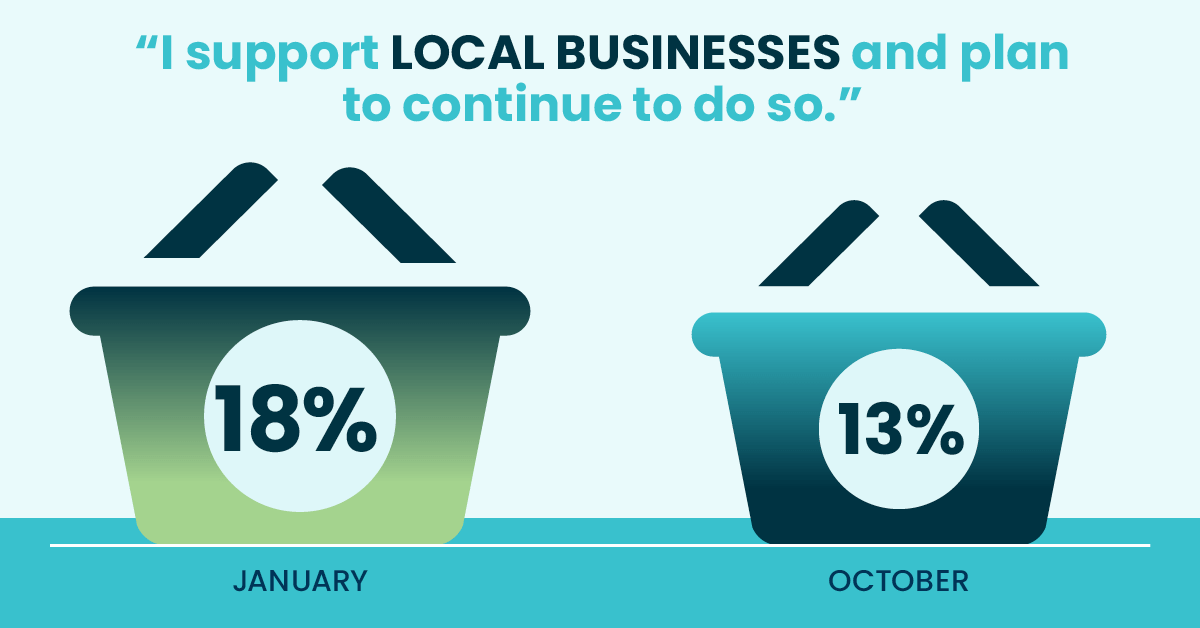 infographic-supporting-local-businesses