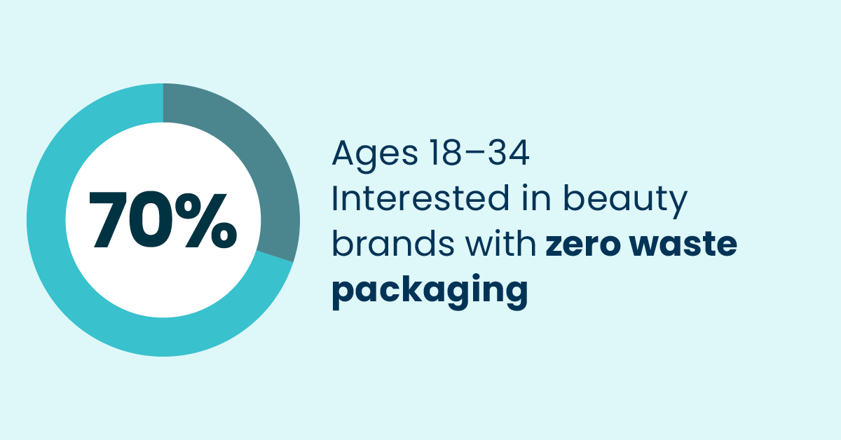 infographic-zero-waste-packaging