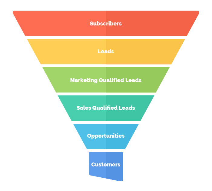 inbound-marketing-sales-funnel