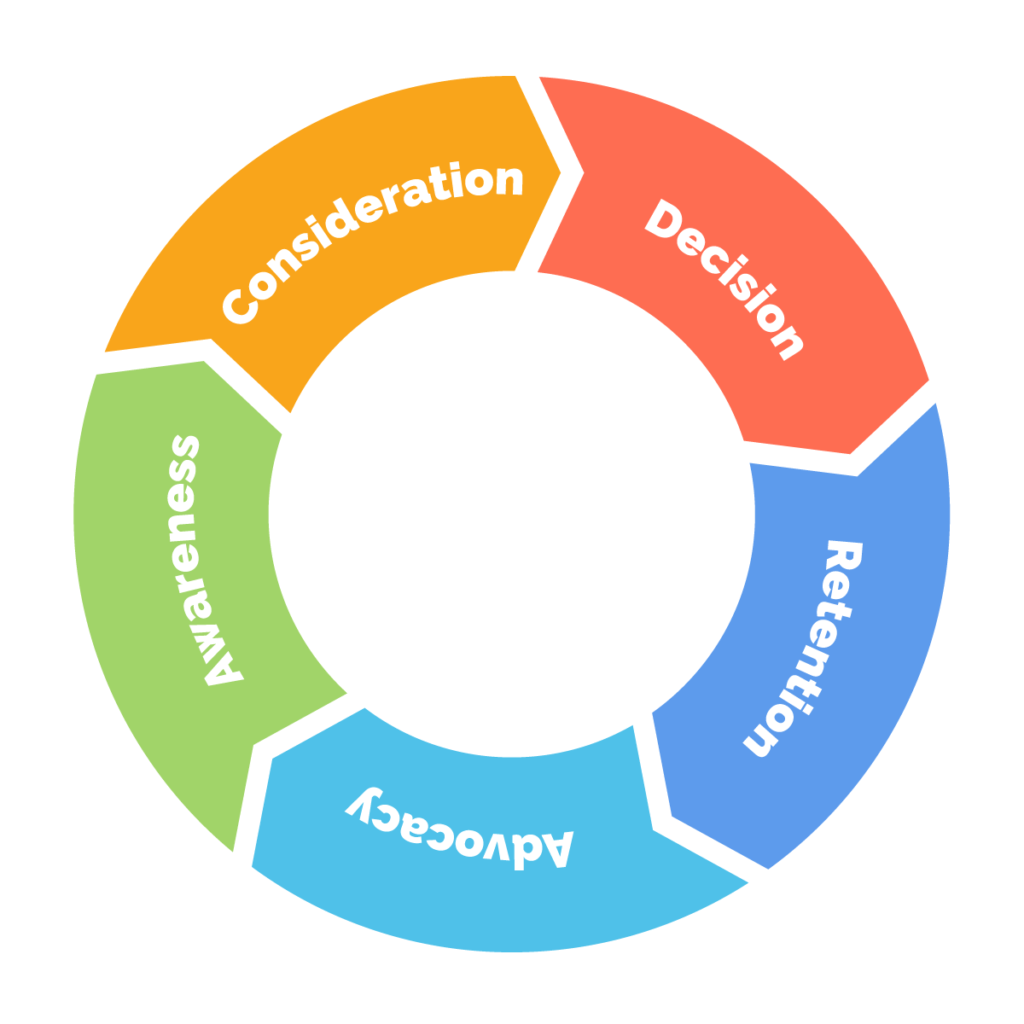 customer-engagement-cycle